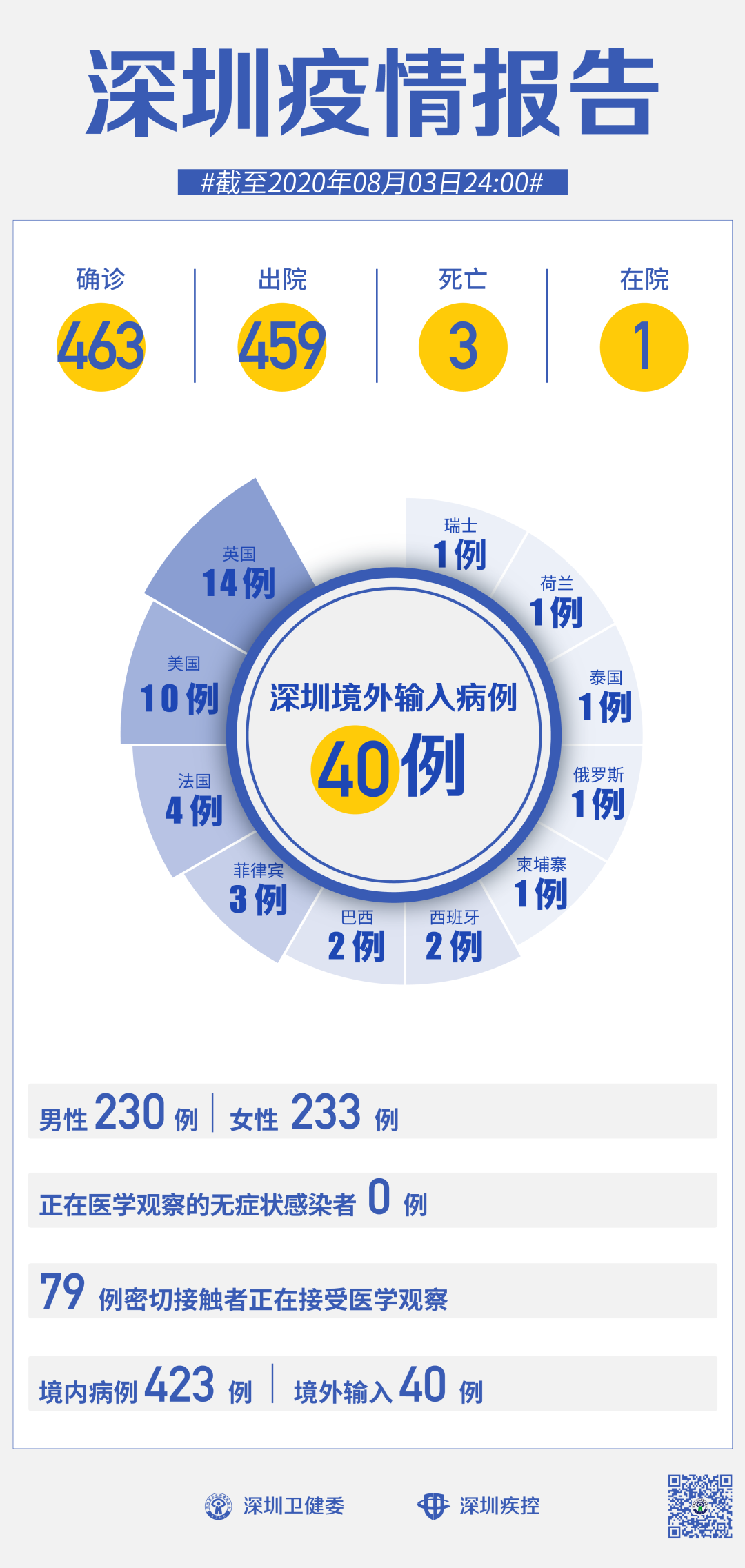 【深圳新增21例确诊病例，深圳新增确诊疫情公布】