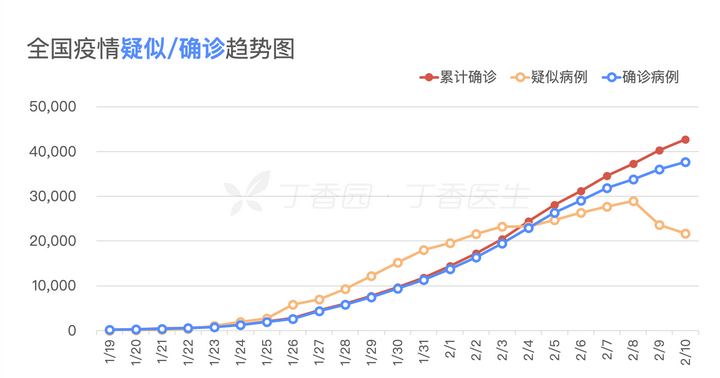 【31省新增82例确诊，31省新增确诊病例8例】