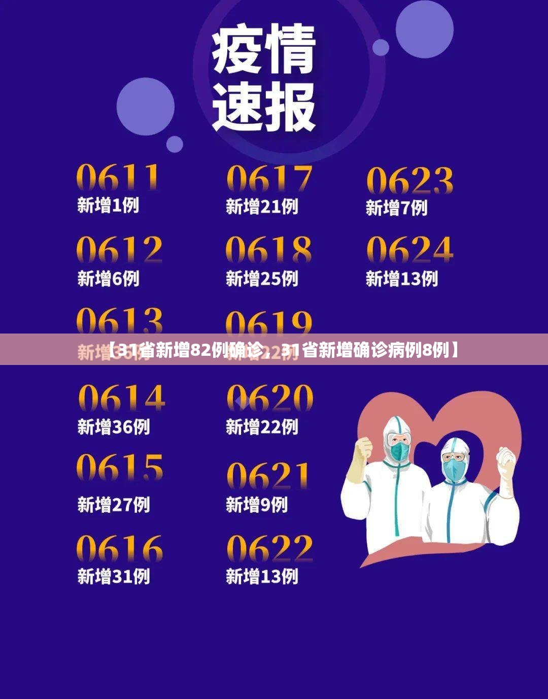 【31省新增82例确诊，31省新增确诊病例8例】