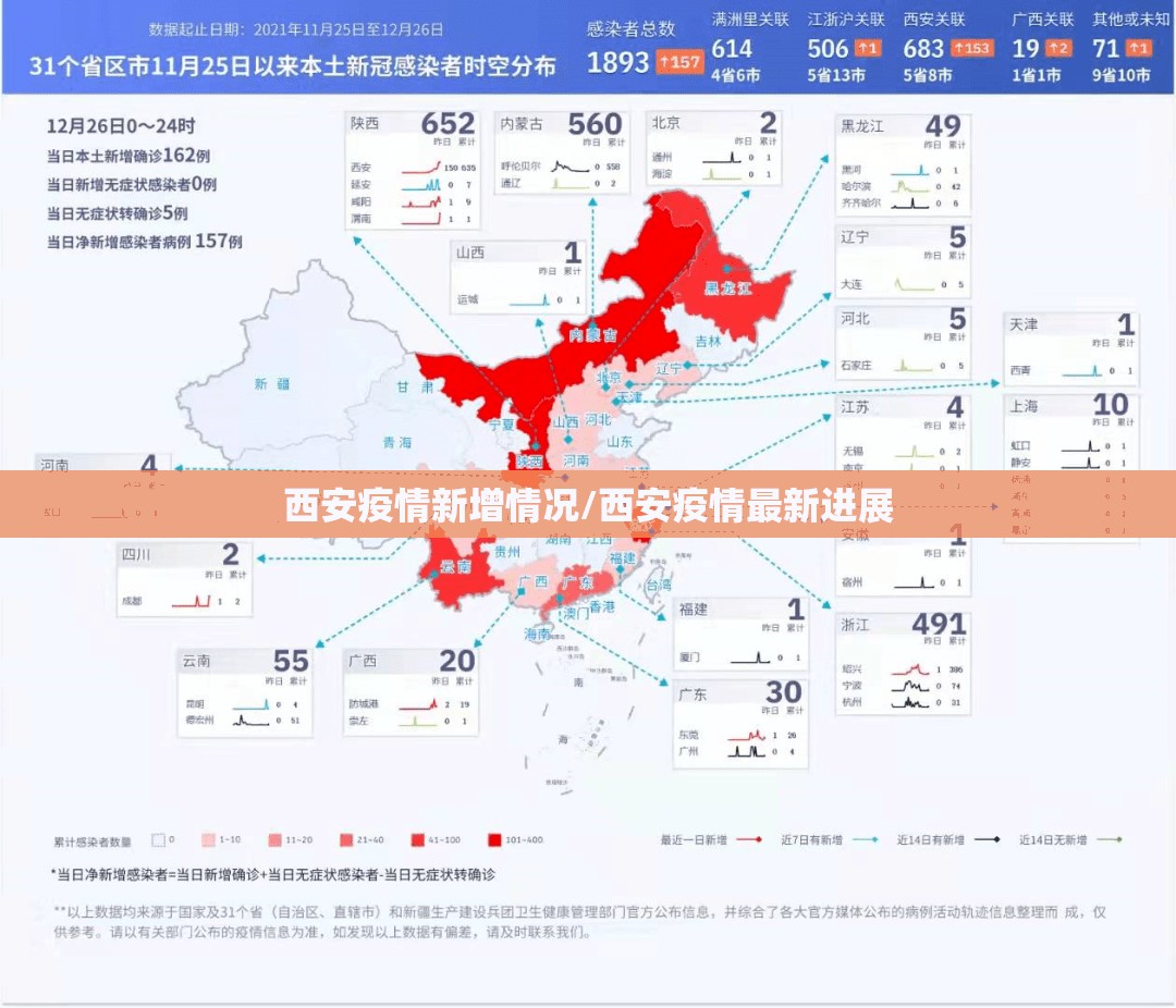 西安疫情新增情况/西安疫情最新进展