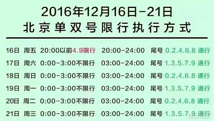 北京限号9月份限号(北京明天限号多少号?)