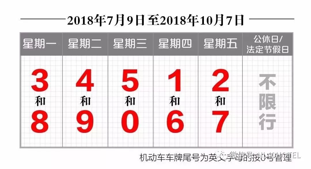 北京限号9月份限号(北京明天限号多少号?)