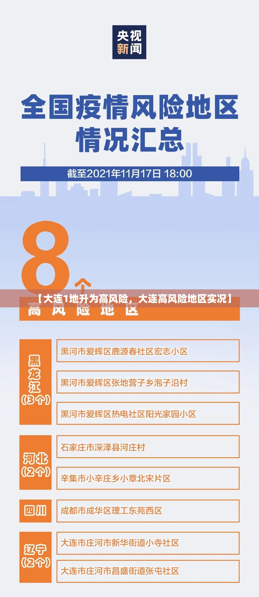 【大连1地升为高风险,大连高风险地区实况】 【大连1地升为高风险,大连高风险地区实况】