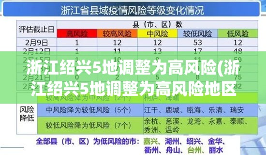 浙江绍兴5地调整为高风险(浙江绍兴5地调整为高风险地区)