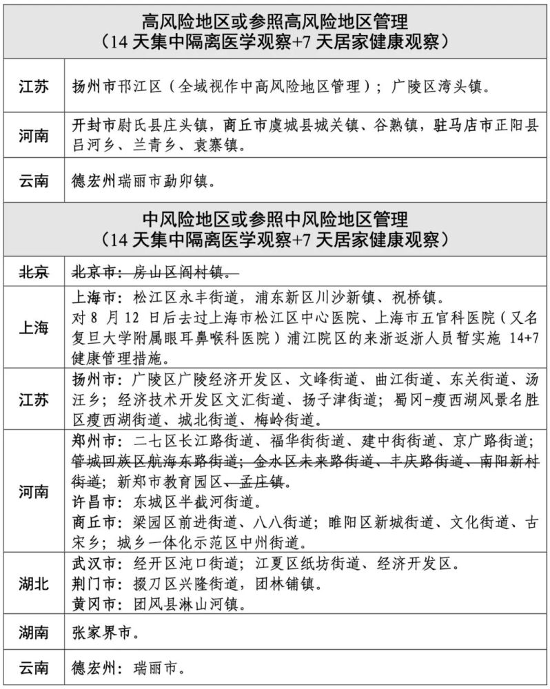 浙江绍兴5地调整为高风险(浙江绍兴5地调整为高风险地区)