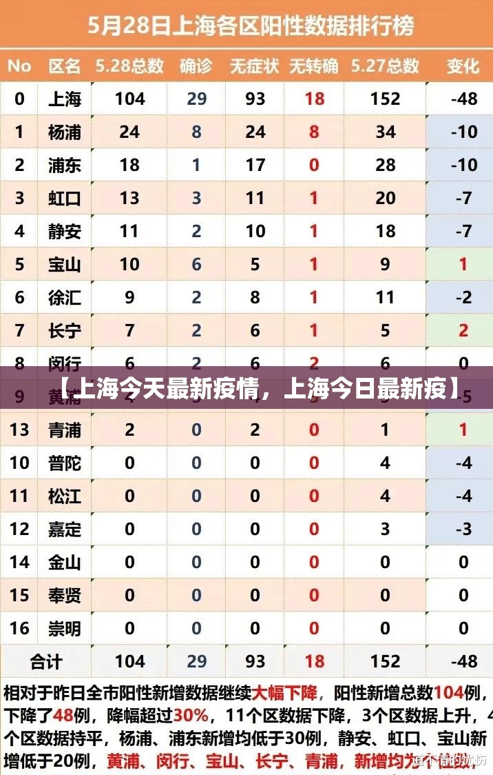 【上海今天最新疫情，上海今日最新疫】