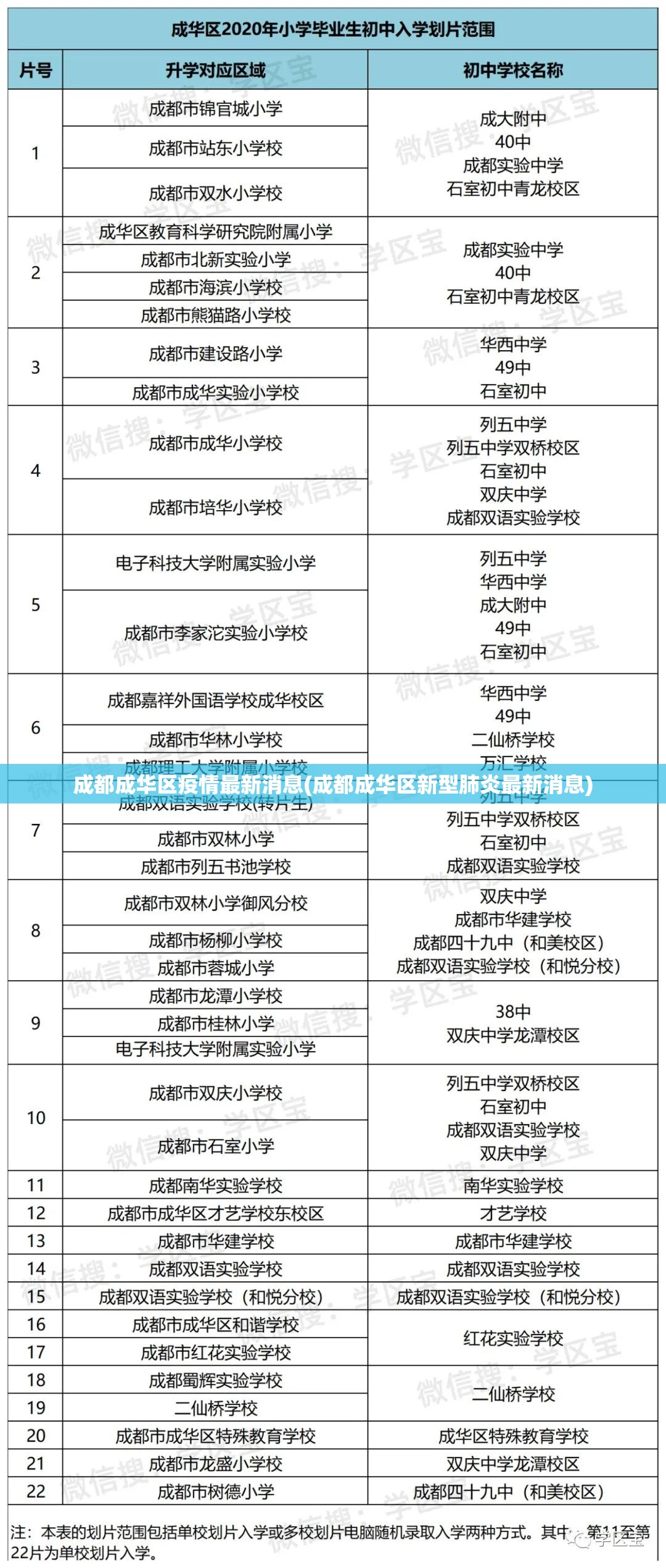 成都成华区疫情最新消息(成都成华区新型肺炎最新消息)