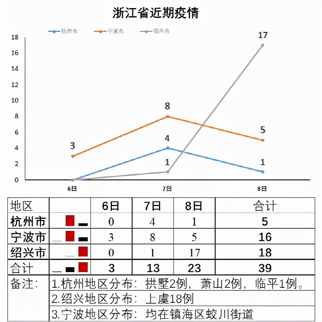 【镇海区疫情最新情况，镇海区疫情最新情况最新消息】