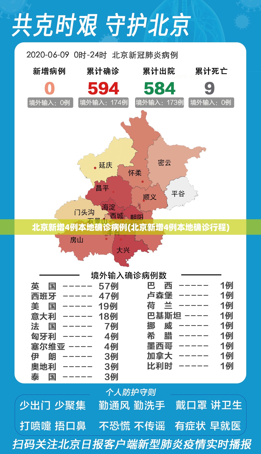 北京新增4例本地确诊病例(北京新增4例本地确诊行程)