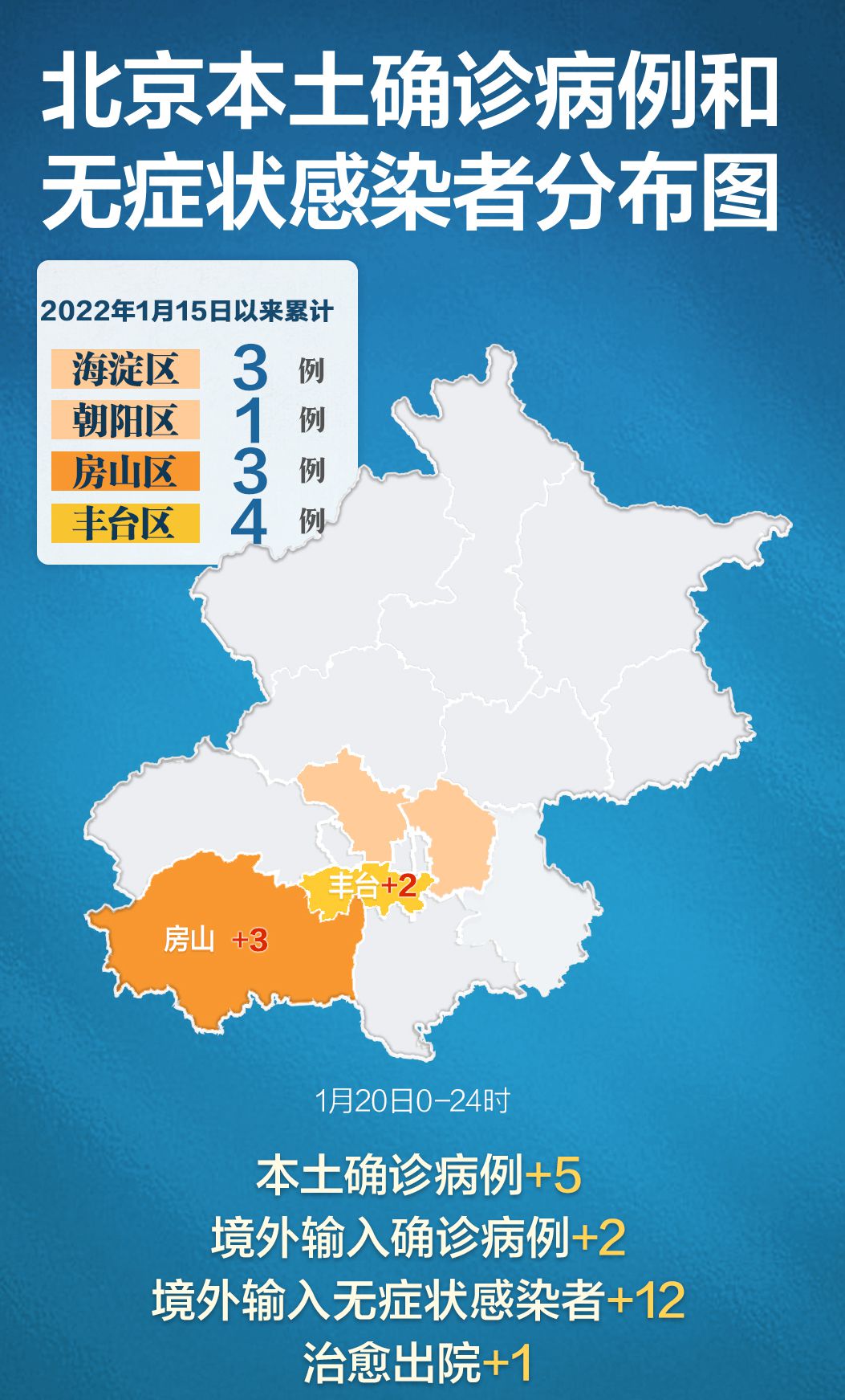 北京新增4例本地确诊病例(北京新增4例本地确诊行程)