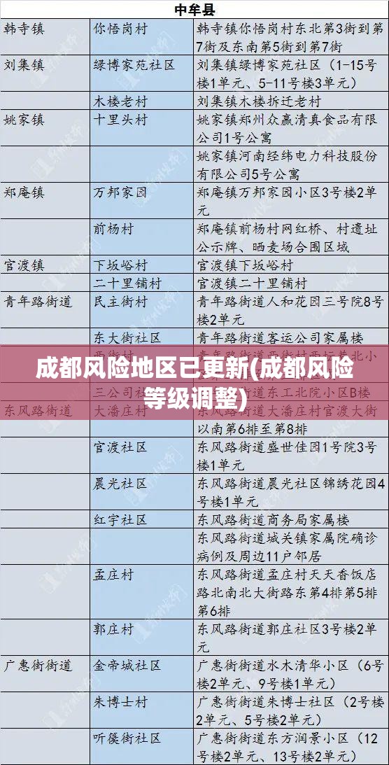 成都风险地区已更新(成都风险等级调整)
