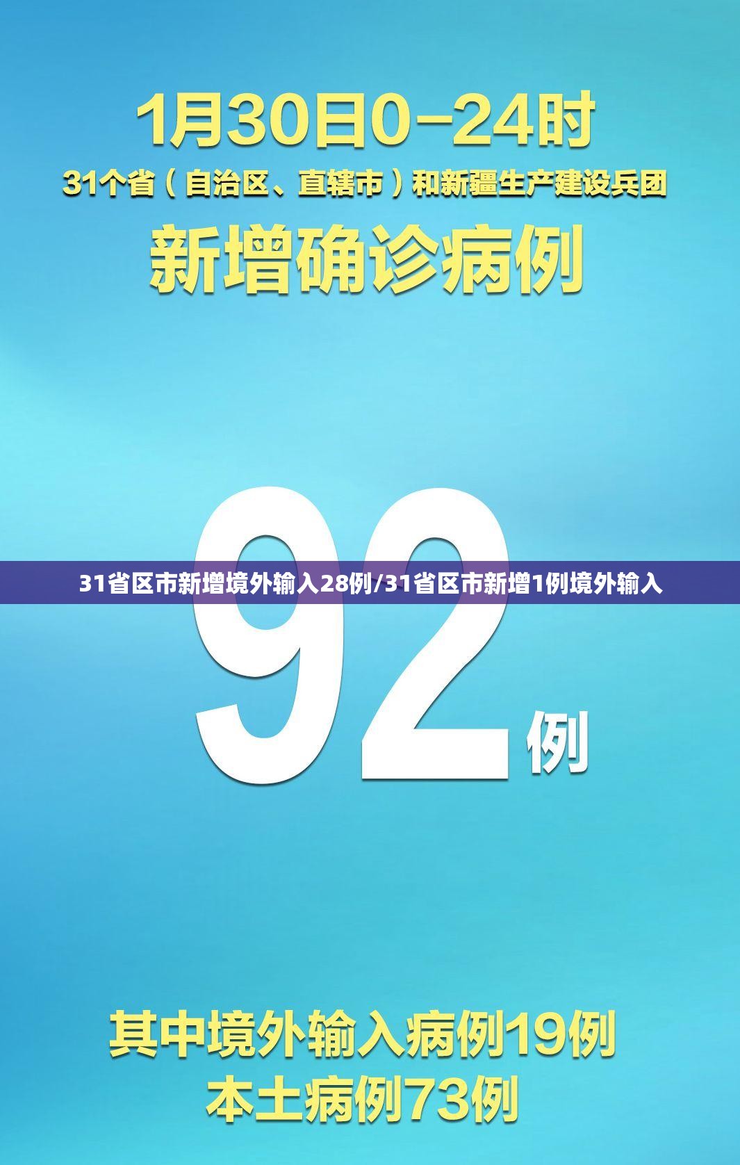 31省区市新增境外输入28例/31省区市新增1例境外输入