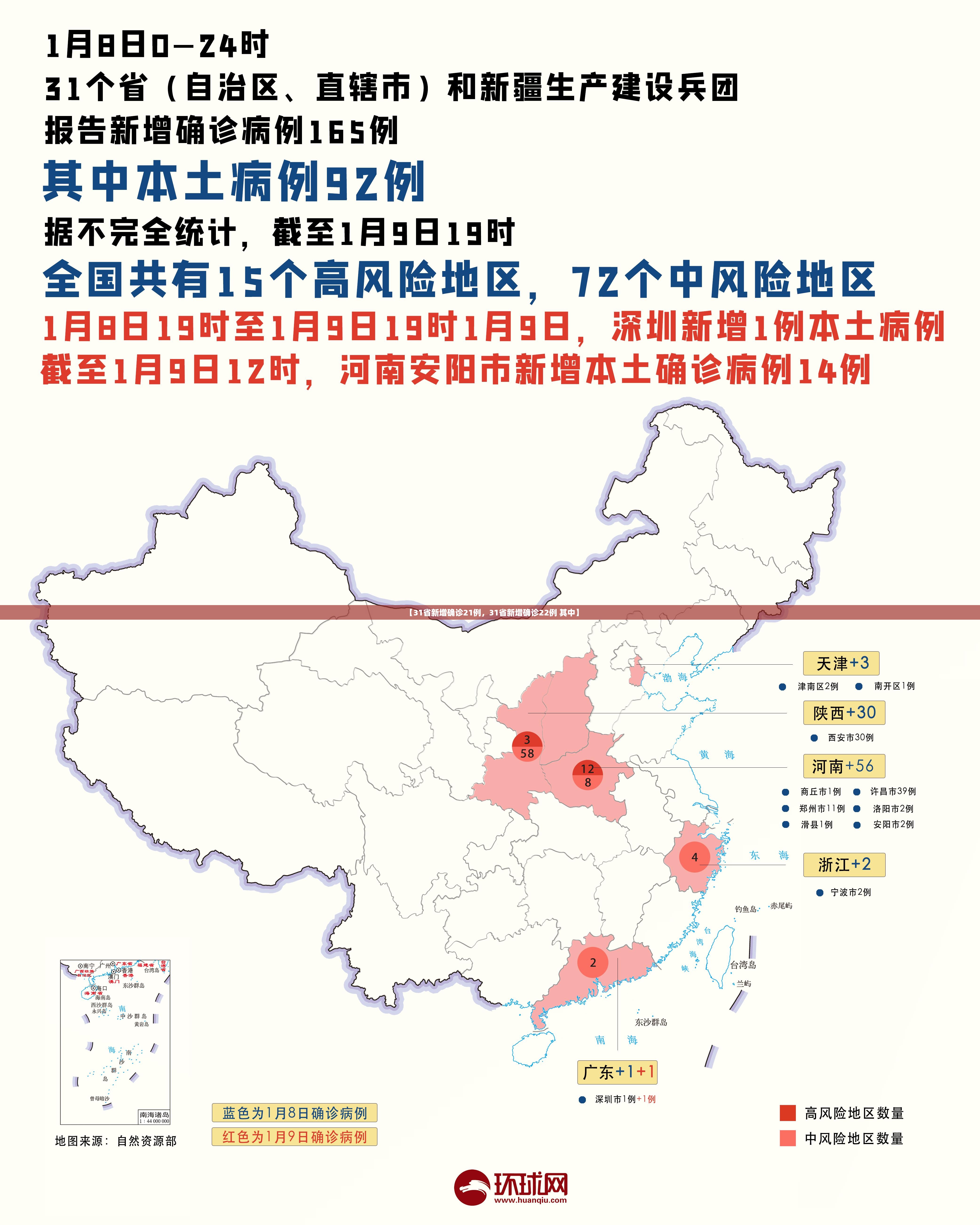 【31省新增确诊21例，31省新增确诊22例 其中】