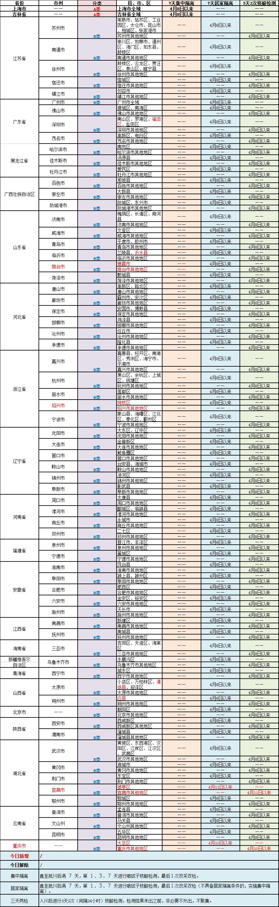 广元疫情最新情况/广元疫情新增2人