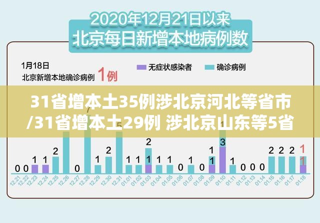 31省增本土35例涉北京河北等省市/31省增本土29例 涉北京山东等5省市