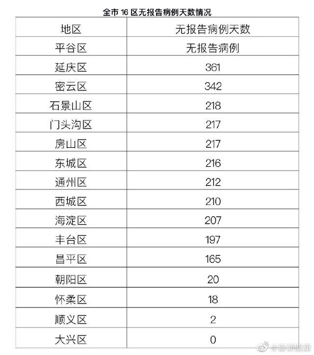 31省增本土35例涉北京河北等省市/31省增本土29例 涉北京山东等5省市