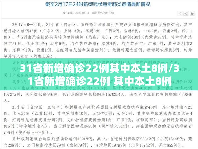 31省新增确诊22例其中本土8例/31省新增确诊22例 其中本土8例