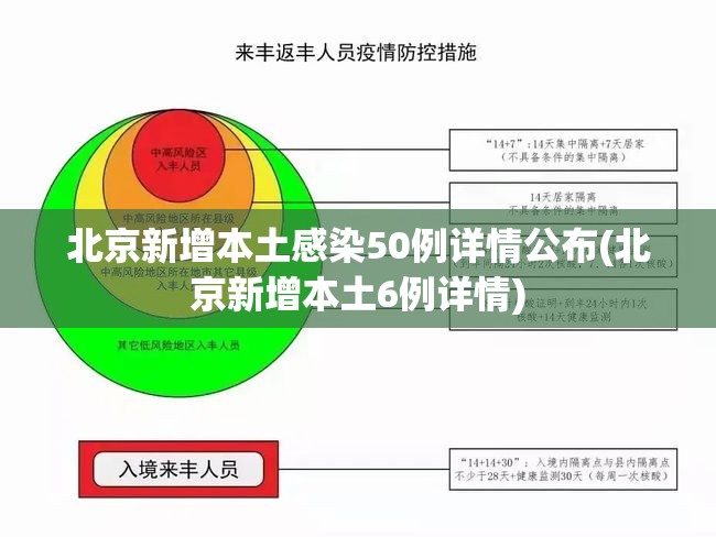 北京新增本土感染50例详情公布(北京新增本土6例详情)