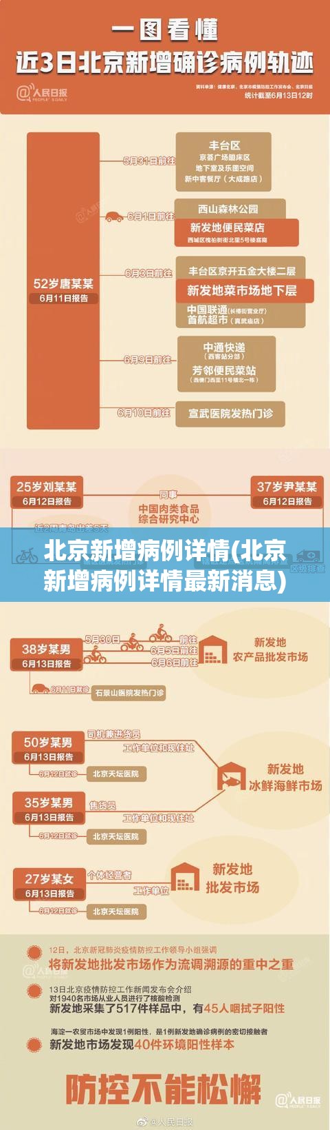 北京新增病例详情(北京新增病例详情最新消息)