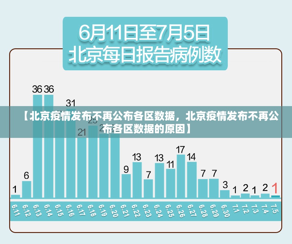 【北京疫情发布不再公布各区数据，北京疫情发布不再公布各区数据的原因】