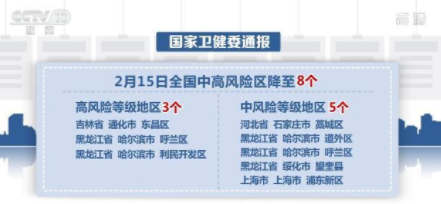 31省区市新增境外输入13例/31省区市新增境外输入确诊16例