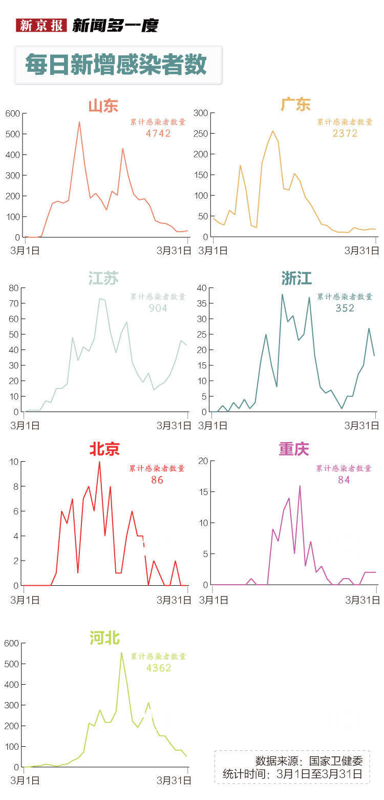 疫情波及8省市/疫情波及9省市