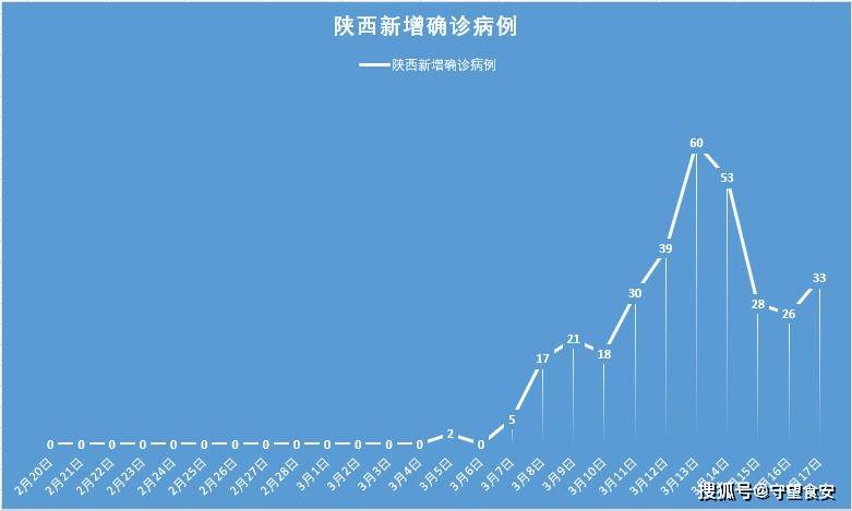 31省份新增确诊33例(31省新增确诊33例)