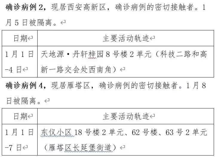 31省新增确诊病例8例/31省新增确诊10例