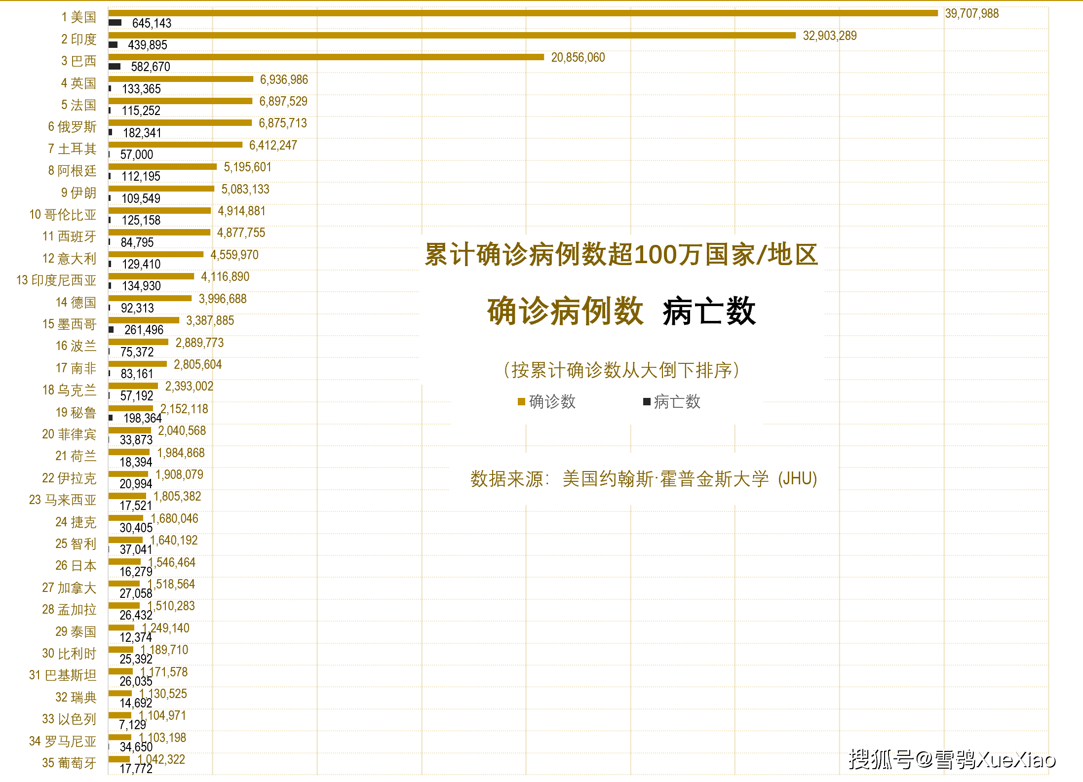 美国新冠确诊数超161万例(美国新冠确诊679万)