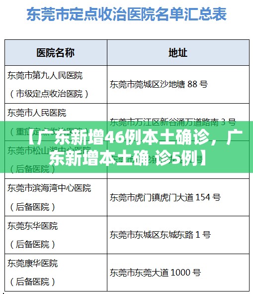 【广东新增46例本土确诊，广东新增本土确 诊5例】