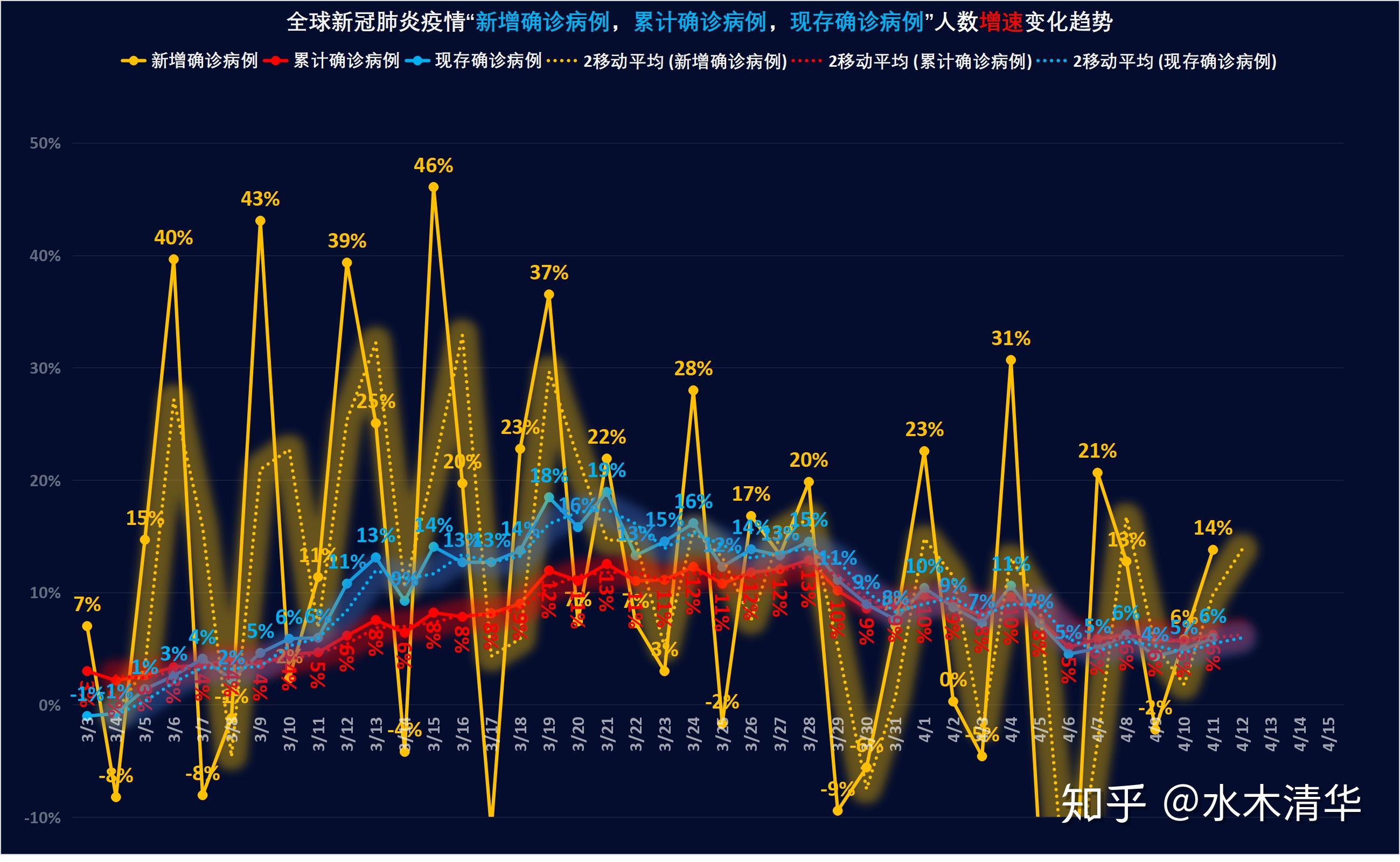 【全球疫情未到高峰，全球疫情未到高峰期】