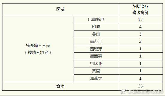 北京丰台16日新增1例确诊(北京丰台新增疫情)