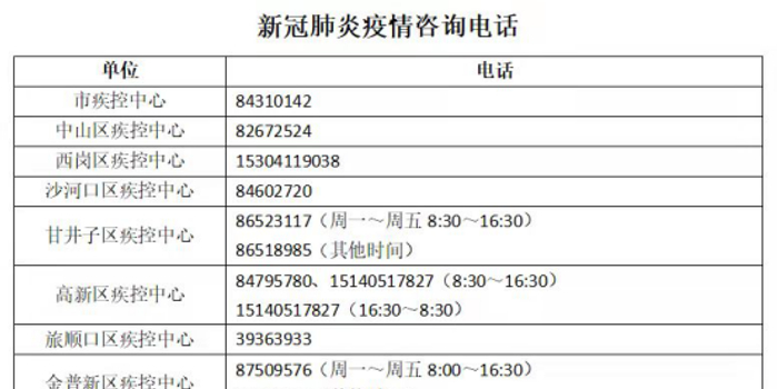 【青岛发现51例阳性，青岛发现一例阳性 新闻】
