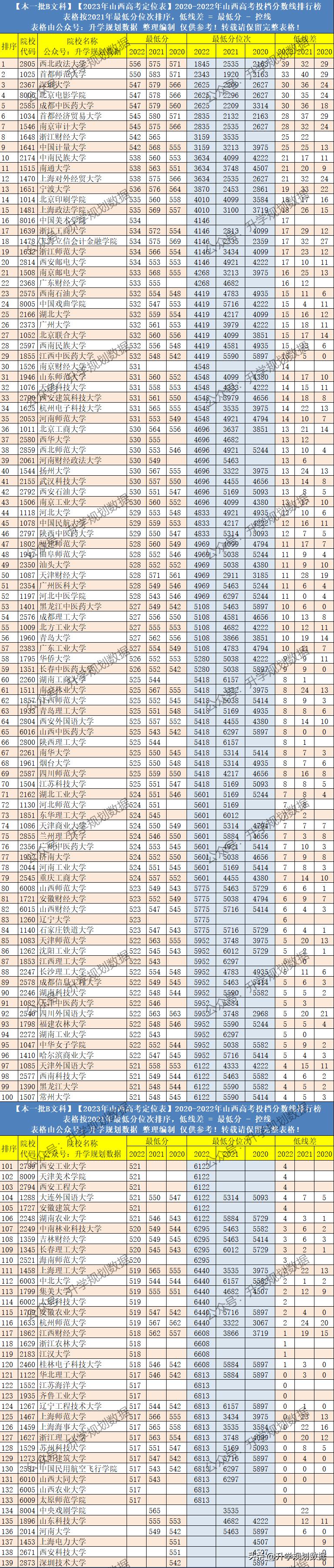 【限号2022年11月最新限号时间，限号2020最新限号11月几点到几点】