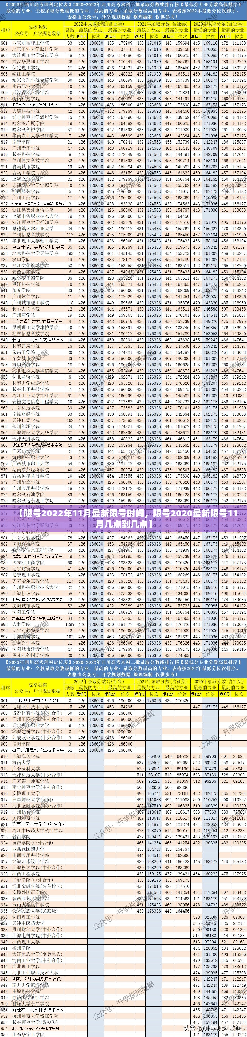 【限号2022年11月最新限号时间，限号2020最新限号11月几点到几点】