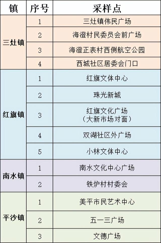广州新增1例本土确诊(广州新增1例本土确诊病例系75岁女性直播回放)