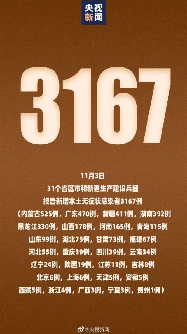 31省区市新增确诊43例/31省区市新增确诊144例