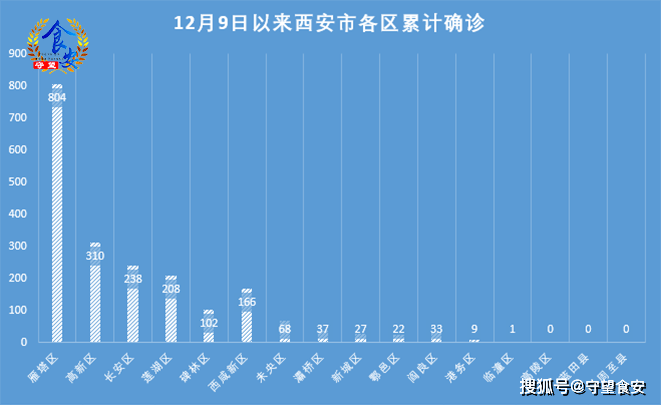 疫情最新数据消息西安/疫情西安最新消息今天