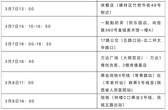 黑龙江新增5例本土确诊病例(黑龙江新增确诊病例5例,累计确诊9例)
