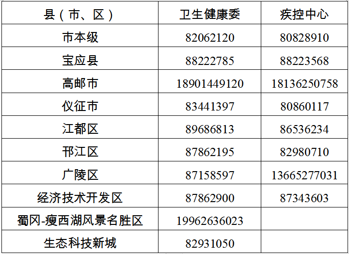 全国各城市感染进度排名(各城市感染新型冠状病毒人数)