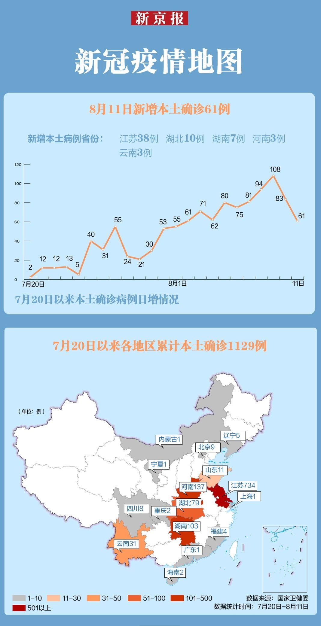 【31省新增本土65例，31省新增本土55例】
