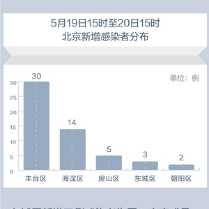 【北京新增36例感染者，北京新增36例病例】