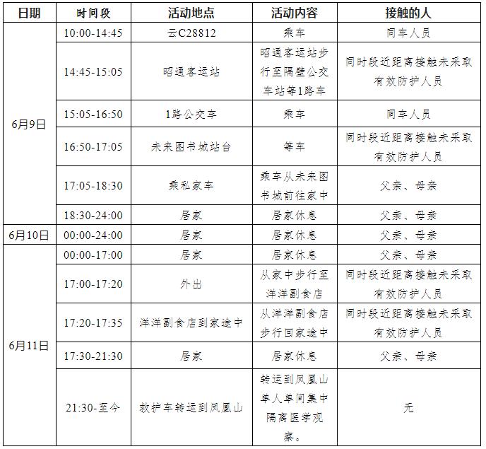 【沈阳现1例复阳患者，沈阳通报1例新冠病毒肺炎患者复阳】