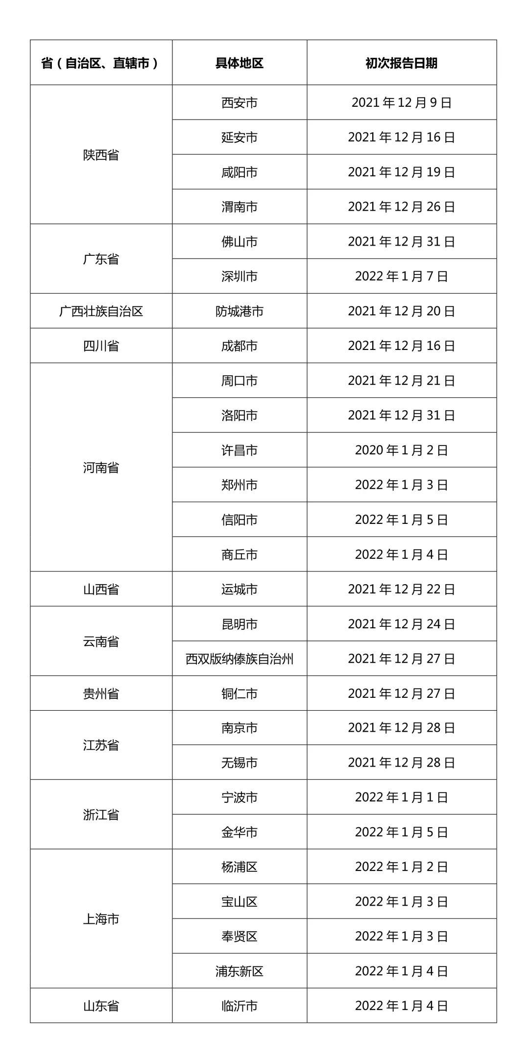 辽宁鞍山新增1例无症状者(辽宁鞍山新增确诊病例轨迹)