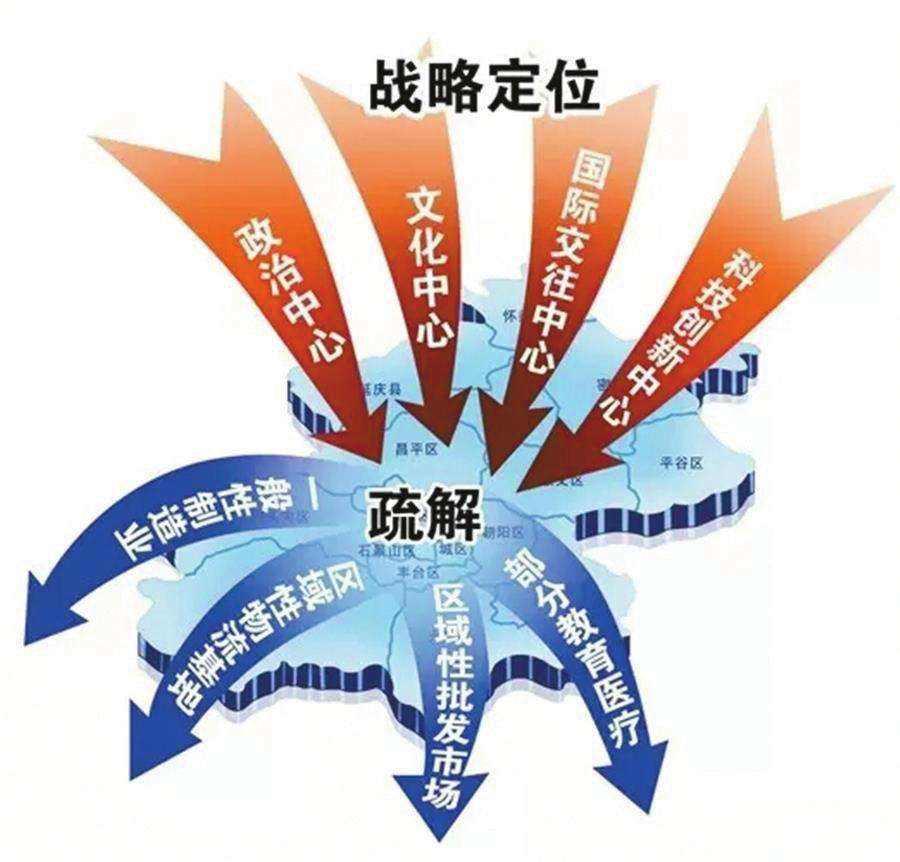 北京新增3例京外疫情关联本地确诊/北京新增一例京外关联病例