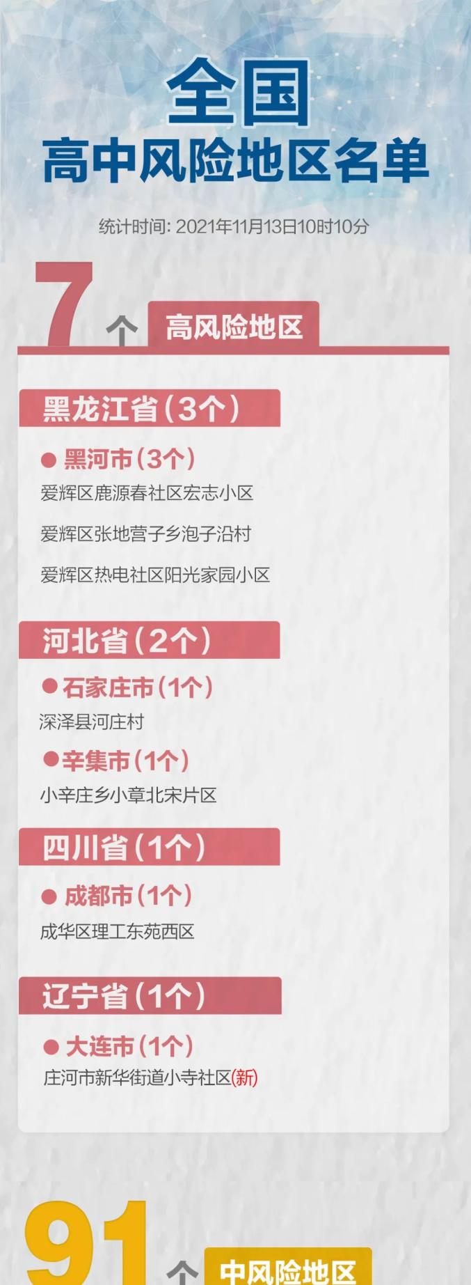 【大连新增11个中风险地区,大连又一地升为中风险】 【大连新增11个中风险地区,大连又一地升为中风险】