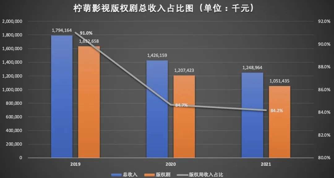 一分钟看懂“密桃”揭秘透视影业万能影视用法