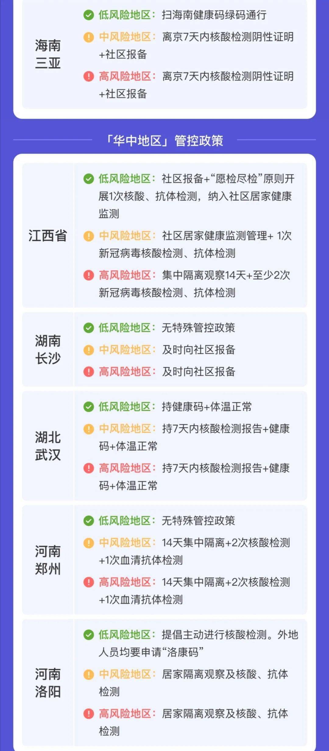 出京最新规定/出京政策最新