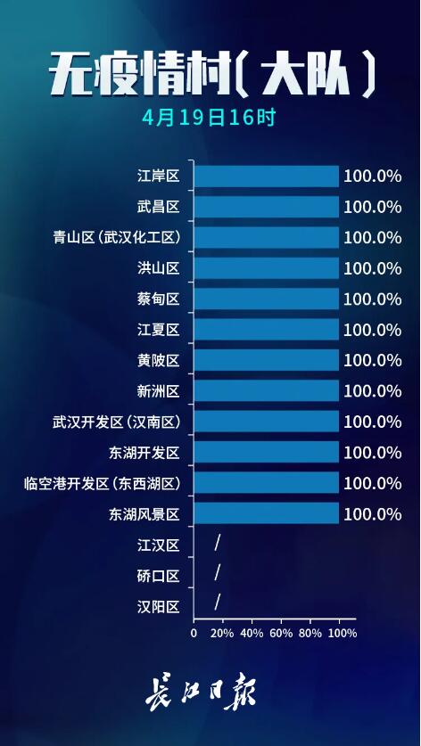 武汉本轮输入性疫情源头查明(武汉本轮疫情的源头公布)