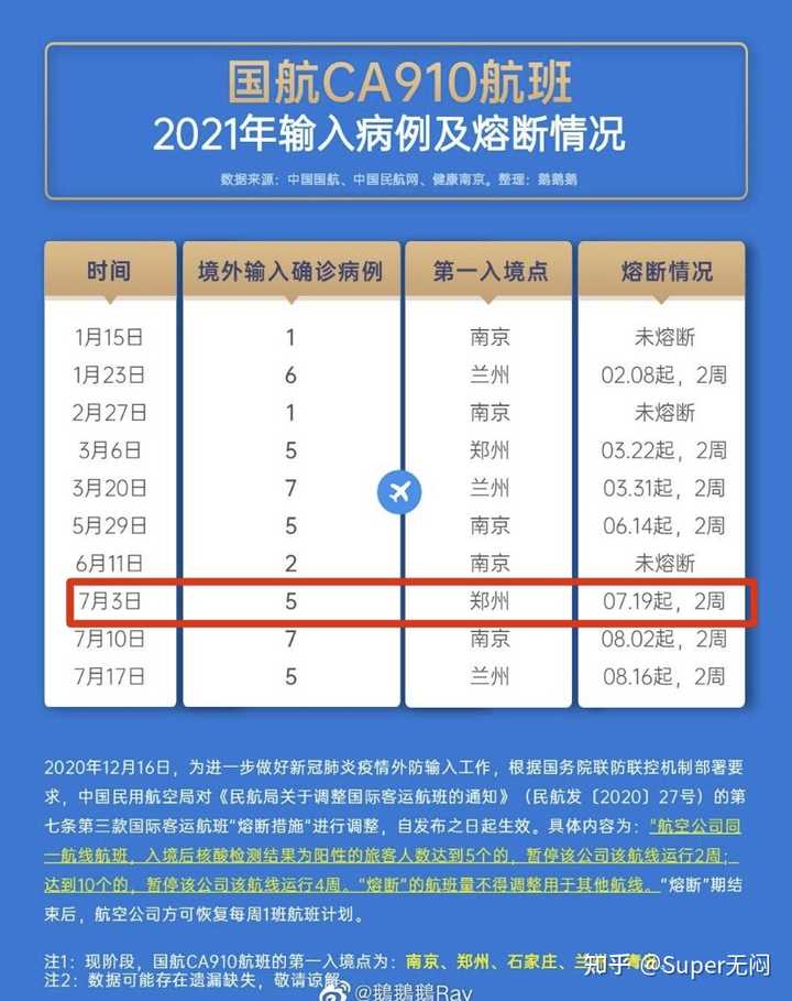 郑州11人确诊/郑州通报11例确诊